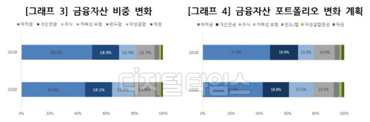 우리금융경영연구소 제공